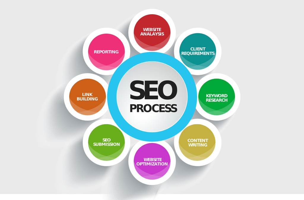 seo specialist